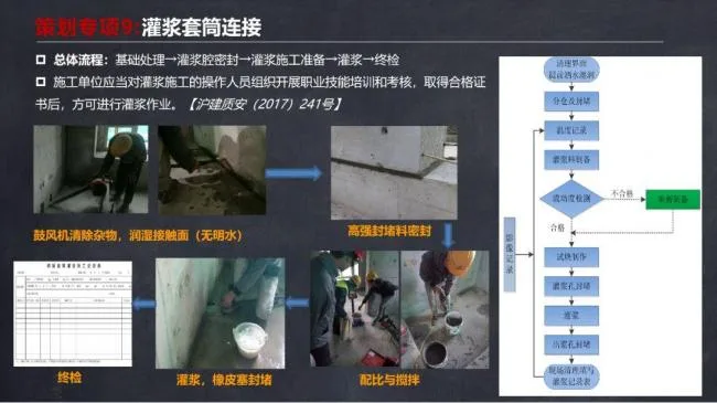 BIM and Prefabricated Structures | Ma Yueqiang: Construction Technology and Special Planning for Prefabricated Shear Wall Buildings