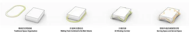 BIM Architecture | Dynamic Energy Box: Yangzhou Southern New City Sports Park/Botao Design