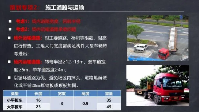 BIM and Prefabricated Structures | Ma Yueqiang: Construction Technology and Special Planning for Prefabricated Shear Wall Buildings
