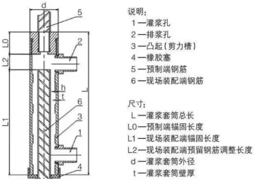 BIM and Prefabricated Shear Wall Structure Vertical Connection Node Method