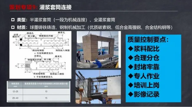 BIM and Prefabricated Structures | Ma Yueqiang: Construction Technology and Special Planning for Prefabricated Shear Wall Buildings
