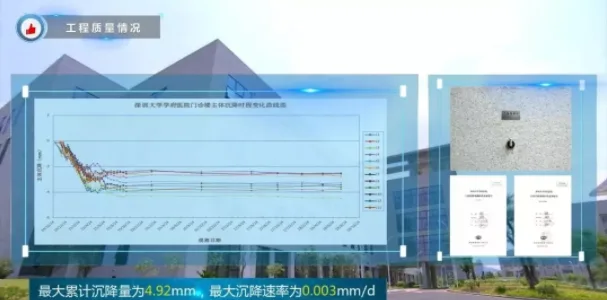 BIM and Prefabricated Architecture | Observe the Luban Award winning hospital project and learn the way of quality and safety management!