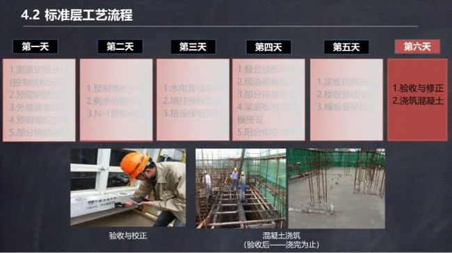 BIM and Prefabricated Structures | Ma Yueqiang: Construction Technology and Special Planning for Prefabricated Shear Wall Buildings
