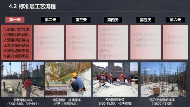 BIM and Prefabricated Structures | Ma Yueqiang: Construction Technology and Special Planning for Prefabricated Shear Wall Buildings