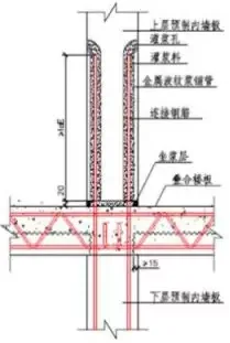 BIM and Prefabricated Shear Wall Structure Vertical Connection Node Method