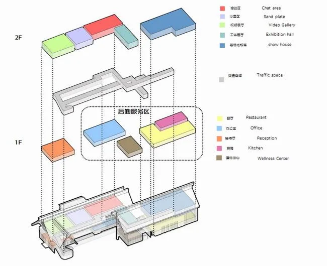 BIM Architecture | Lightweight and Transparent, Interacting with Nature: Beichenfu/PTA Shanghai Botao