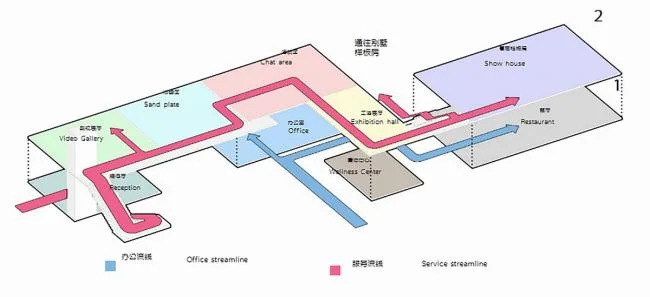 BIM Architecture | Lightweight and Transparent, Interacting with Nature: Beichenfu/PTA Shanghai Botao