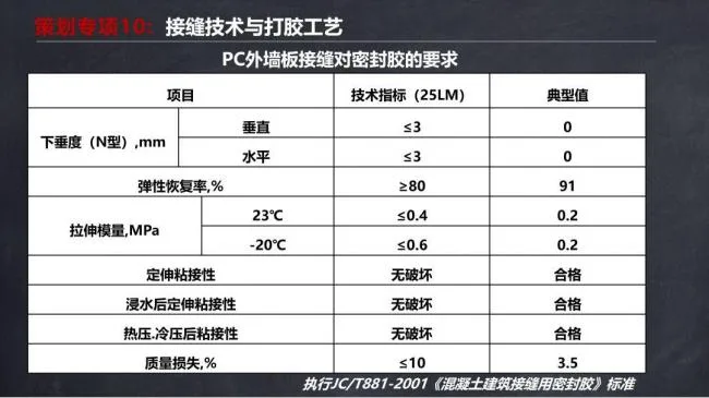 BIM and Prefabricated Structures | Ma Yueqiang: Construction Technology and Special Planning for Prefabricated Shear Wall Buildings