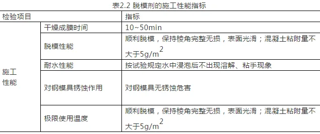 Selection, Acceptance, Inspection, and Storage of Release Agents for BIM and Prefabricated Building Industrialization Series
