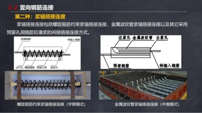 BIM and Prefabricated Structures | Ma Yueqiang: Construction Technology and Special Planning for Prefabricated Shear Wall Buildings