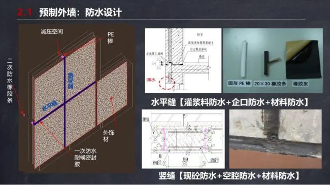 BIM and Prefabricated Structures | Ma Yueqiang: Construction Technology and Special Planning for Prefabricated Shear Wall Buildings