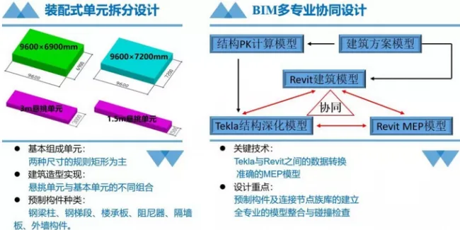 BIM and Prefabricated Architecture | 'Tangshan Window' - Comprehensive Office Building Scheme Design
