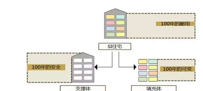 BIM and Prefabricated Architecture | Prefabricated Architecture Design Helps Humanized Development of Hospital Buildings