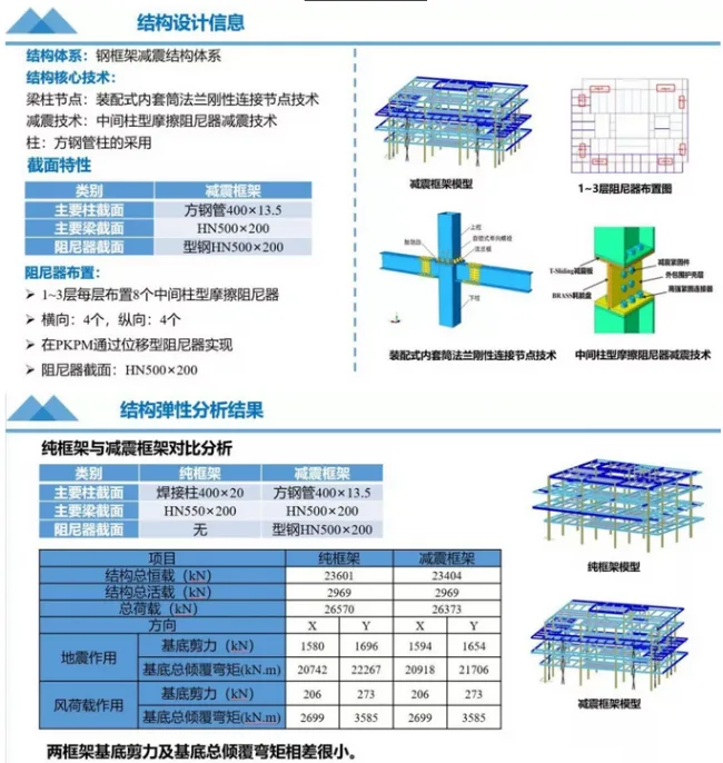 BIM and Prefabricated Architecture | 'Tangshan Window' - Comprehensive Office Building Scheme Design