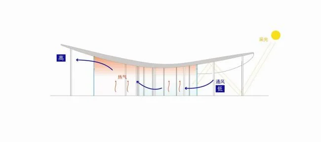 BIM Architecture | White Cool Hat on Sand Shore: Anaya Cafe/Odd