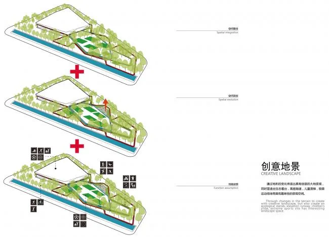 BIM Architecture | Dynamic Energy Box: Yangzhou Southern New City Sports Park/Botao Design