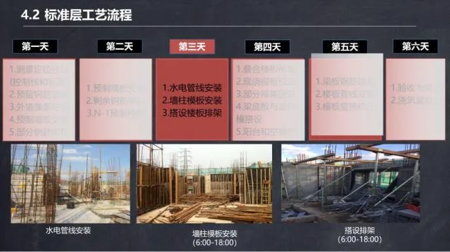 BIM and Prefabricated Structures | Ma Yueqiang: Construction Technology and Special Planning for Prefabricated Shear Wall Buildings