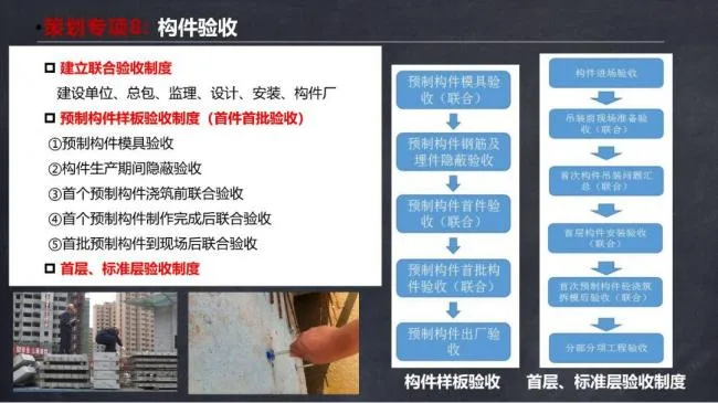 BIM and Prefabricated Structures | Ma Yueqiang: Construction Technology and Special Planning for Prefabricated Shear Wall Buildings