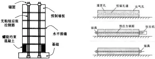 BIM and Prefabricated Shear Wall Structure Vertical Connection Node Method