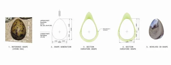BIM Architecture | Waterbird Eggs Living by the Water: Tij Unelegant Bird House/RO& AD Architecten