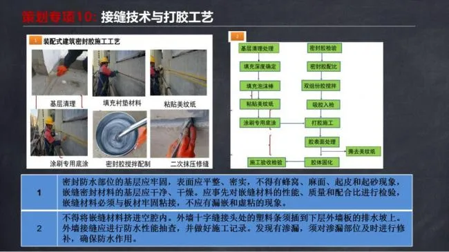 BIM and Prefabricated Structures | Ma Yueqiang: Construction Technology and Special Planning for Prefabricated Shear Wall Buildings