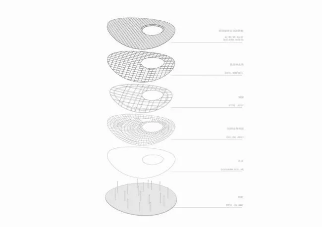 BIM Architecture | White Cool Hat on Sand Shore: Anaya Cafe/Odd
