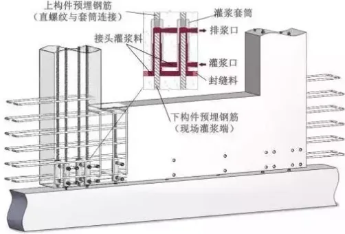 BIM and Prefabricated Shear Wall Structure Vertical Connection Node Method