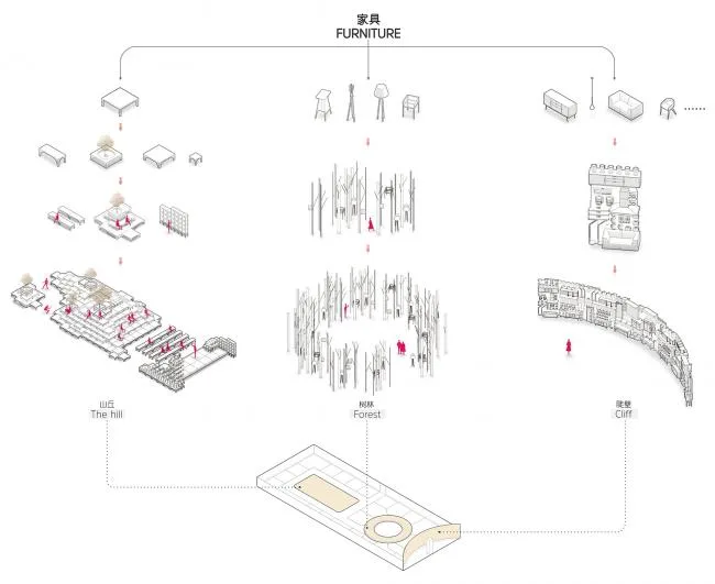 BIM Architecture | Creative Natural Space Composed of Furniture -2018 DDS Exhibition/TOWO Meeting Design