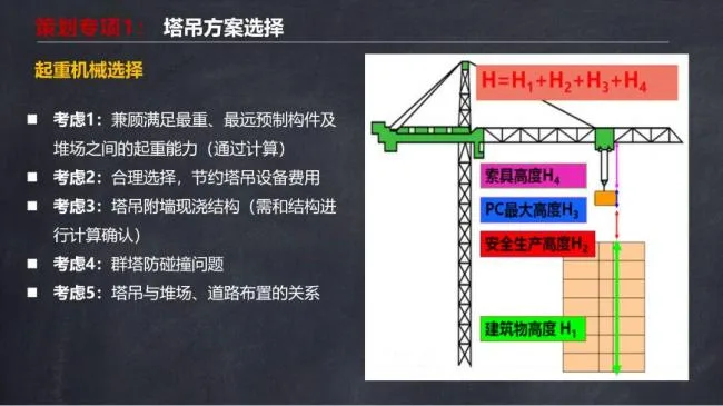 BIM and Prefabricated Structures | Ma Yueqiang: Construction Technology and Special Planning for Prefabricated Shear Wall Buildings