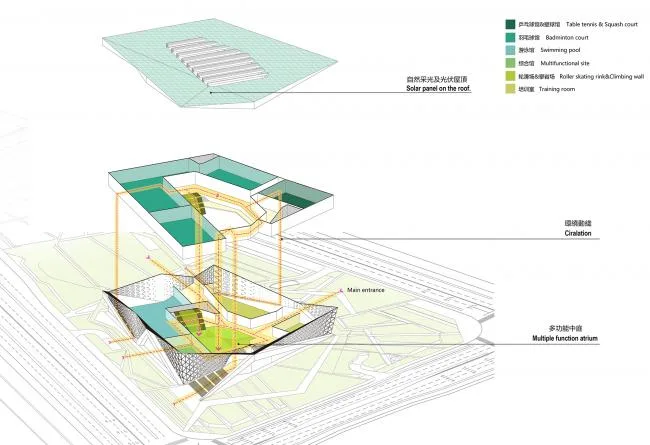 BIM Architecture | Dynamic Energy Box: Yangzhou Southern New City Sports Park/Botao Design