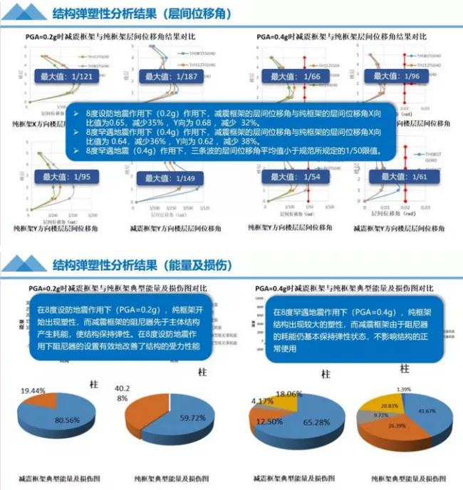 BIM and Prefabricated Architecture | 'Tangshan Window' - Comprehensive Office Building Scheme Design