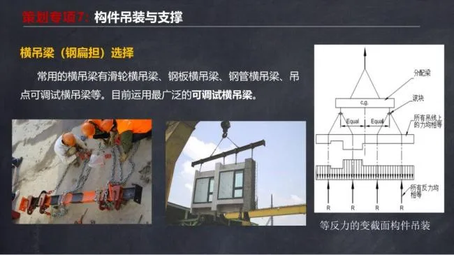BIM and Prefabricated Structures | Ma Yueqiang: Construction Technology and Special Planning for Prefabricated Shear Wall Buildings