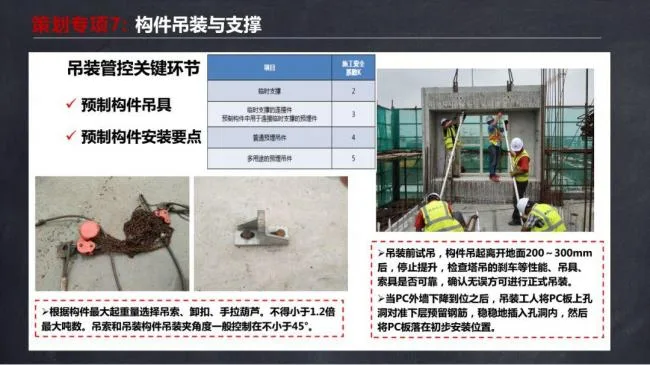 BIM and Prefabricated Structures | Ma Yueqiang: Construction Technology and Special Planning for Prefabricated Shear Wall Buildings