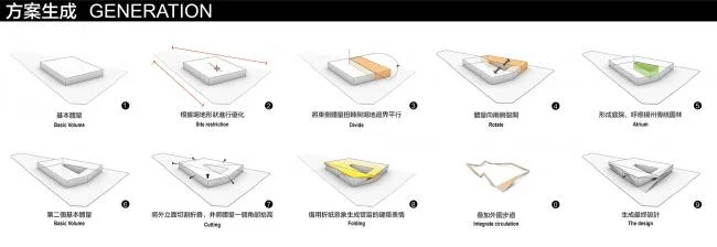 BIM Architecture | Dynamic Energy Box: Yangzhou Southern New City Sports Park/Botao Design