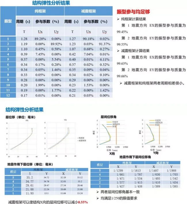 BIM and Prefabricated Architecture | 'Tangshan Window' - Comprehensive Office Building Scheme Design