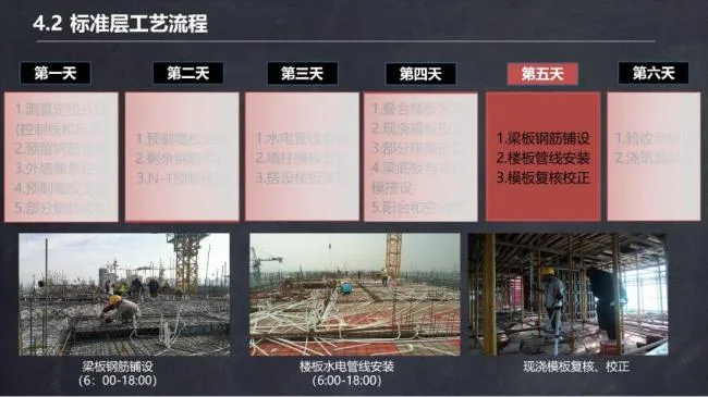 BIM and Prefabricated Structures | Ma Yueqiang: Construction Technology and Special Planning for Prefabricated Shear Wall Buildings