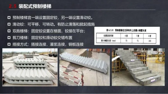 BIM and Prefabricated Structures | Ma Yueqiang: Construction Technology and Special Planning for Prefabricated Shear Wall Buildings