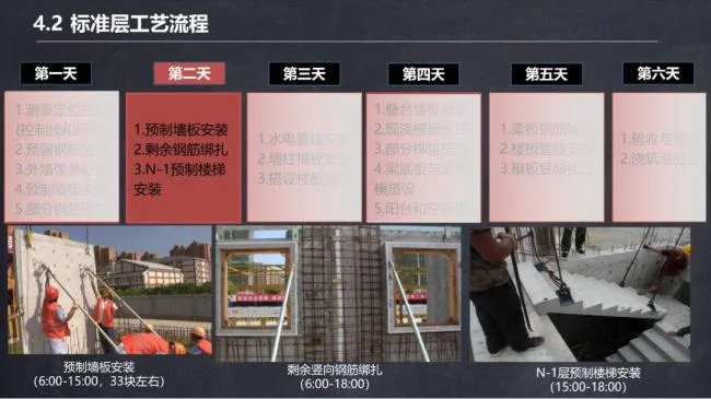 BIM and Prefabricated Structures | Ma Yueqiang: Construction Technology and Special Planning for Prefabricated Shear Wall Buildings