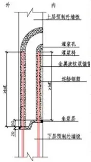 BIM and Prefabricated Shear Wall Structure Vertical Connection Node Method