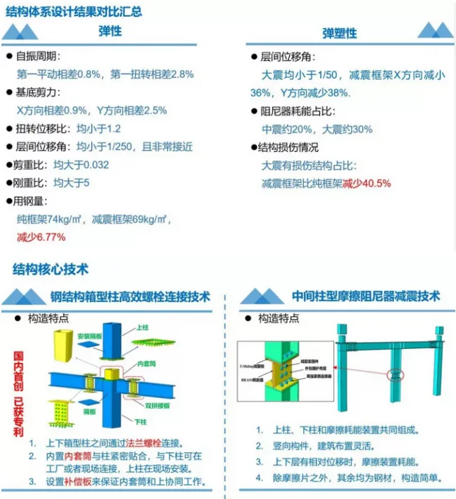 BIM and Prefabricated Architecture | 'Tangshan Window' - Comprehensive Office Building Scheme Design