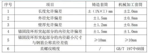 BIM and Prefabricated | Factory Acceptance and Inspection of Grouting Sleeves for Building Industrialization Series