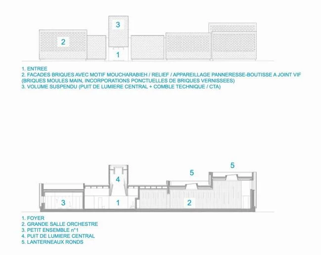 BIM Architecture | Geometric Rhythms Between Square and Circle - Elancourt Music School/Opus 5 Architects