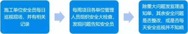 Case Study of BIM Application in the Third People's Hospital of Guizhou Province