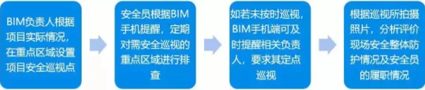 Case Study of BIM Application in the Third People's Hospital of Guizhou Province