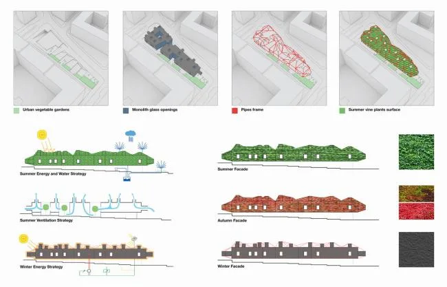 BIM Architecture | Like a 'Green Spaceship' - Madrid Municipal Library Project/3GATTI