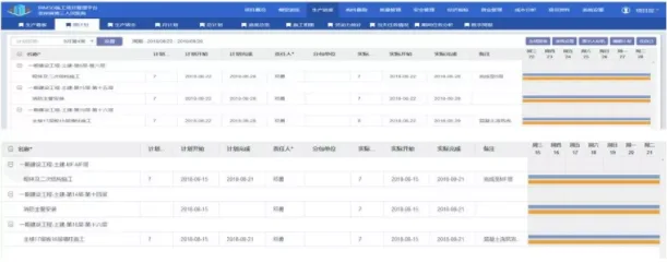 Case Study of BIM Application in the Third People's Hospital of Guizhou Province