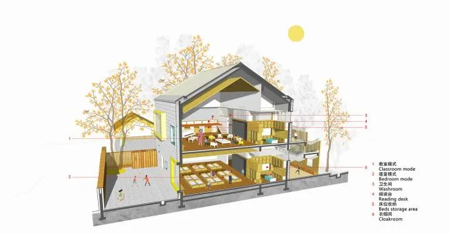 BIM Architecture | Colorful 