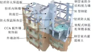 BIM and Prefabricated Construction | Expert Perspective | Prefabricated Prefabricated Construction Production Method
