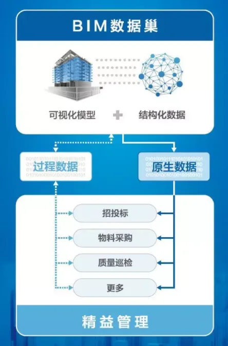 BIM and Prefabrication | Innovation Frontier | BIM+ERP Unlocks BIM Application Difficulties and Promotes Digital Transformation of Construction Enterprises (with explanatory video attached)