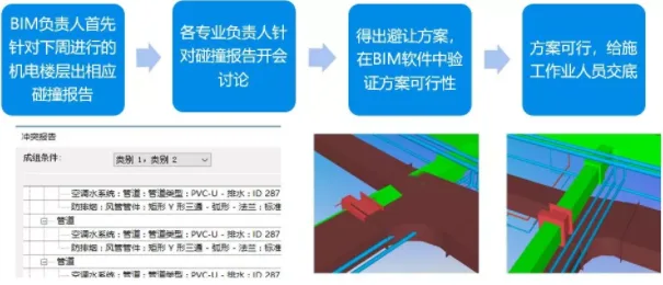 Case Study of BIM Application in the Third People's Hospital of Guizhou Province